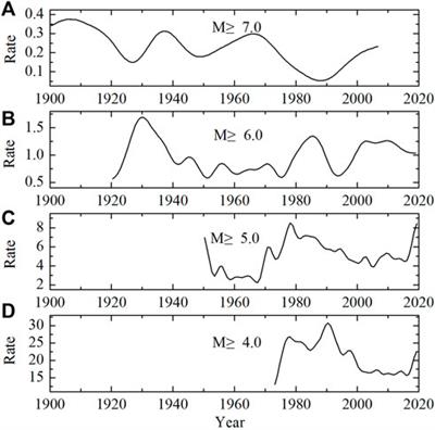 Temporal distribution characteristics of earthquakes in Taiwan, China